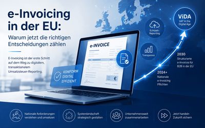 Eine grafische Darstellung zur Erklärung von eInvoicing