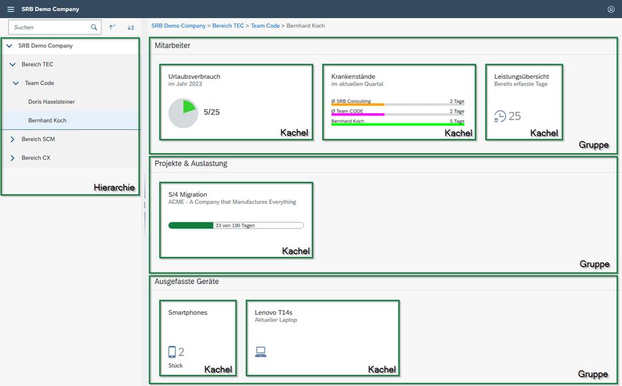 Screenshot einer Grafik über SAP Workspaces Interface